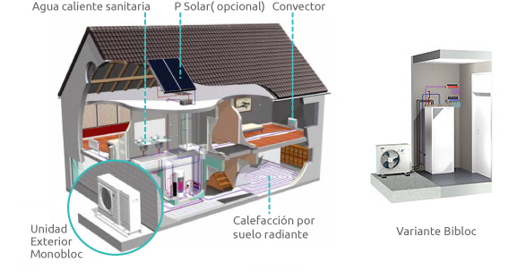 Monoblock y Bibloc